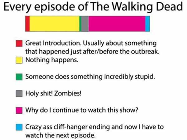 Every Episode of the Walking Dead