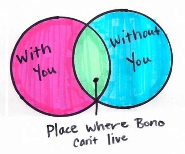 Place where Bono can't live: A) With You B) Without You C) The overlap in between