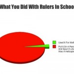 So You Hated Math Class?