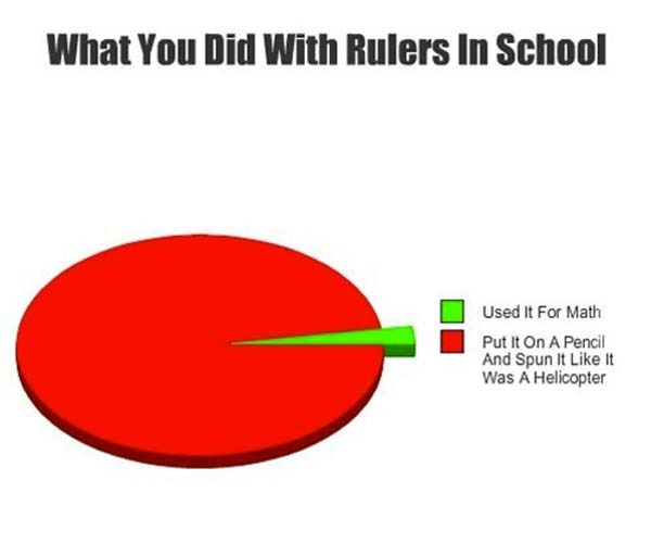 What You Did With Rulers in School: A) Used it for Math  B) Put it on a Pencil and Spun it Like it was a Helicopter