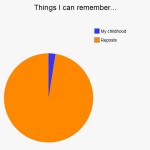 What Can You Remember?