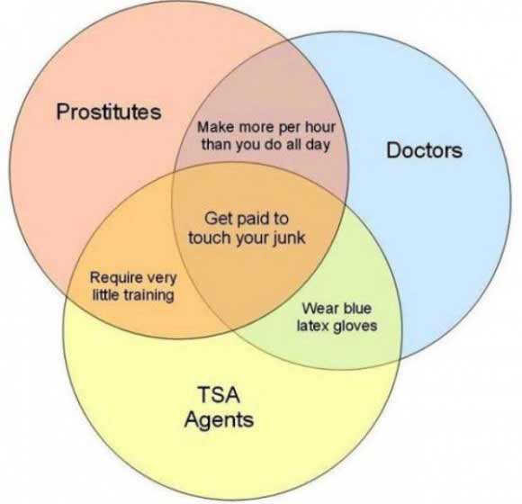 Prostitutes, Doctors and TSA Agents: All Get to Touch Your Junk