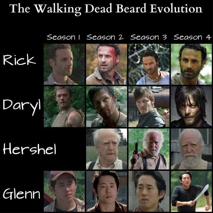 The Walking Dead Beard Evolution, featuring Rick, Daryl, Hershel and Glenn.